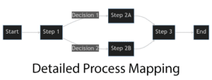 Six Sigma Process Mapping: Revolutionise Your Workflow Now