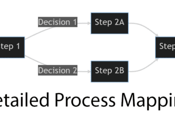 Detailed Process Map